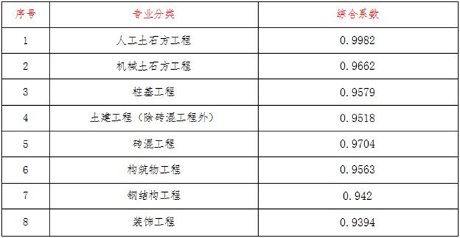 工程造价,开云集团_开云（中国）
