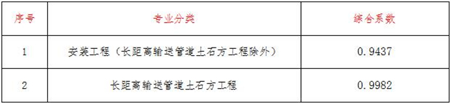 工程造价,开云集团_开云（中国）
