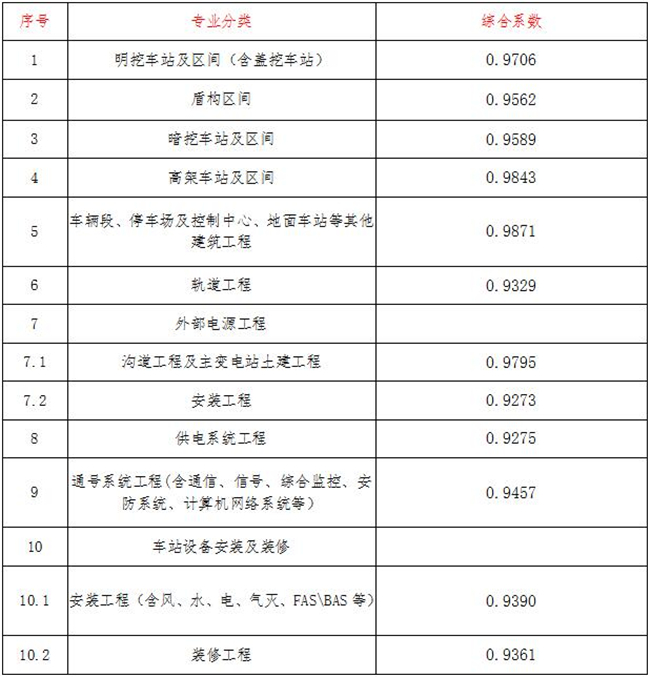 工程造价,开云集团_开云（中国）
