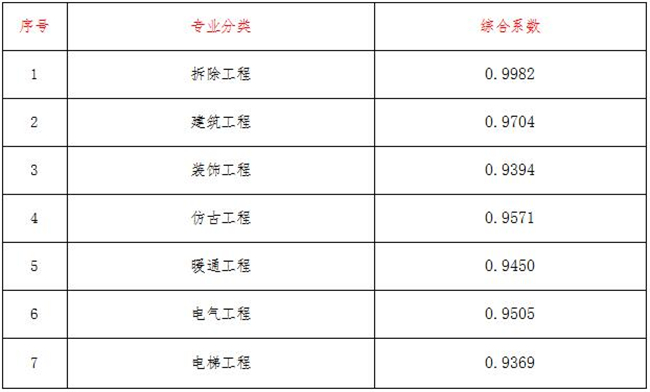 工程造价,开云集团_开云（中国）
